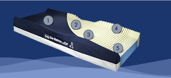 therapeutic foam mattress pad